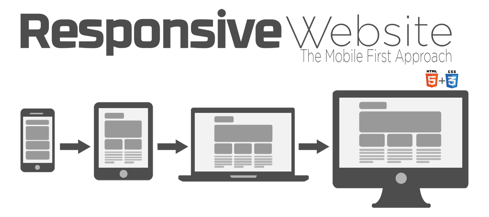 The mobile first appoarch